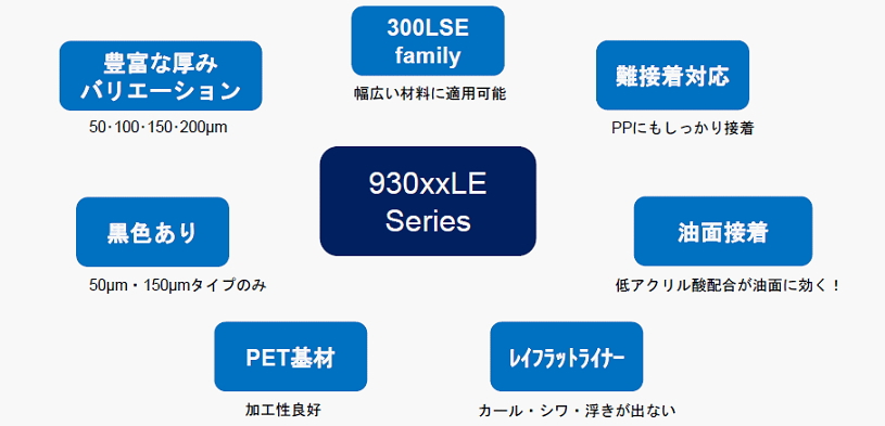 3M 930シリーズ 特徴