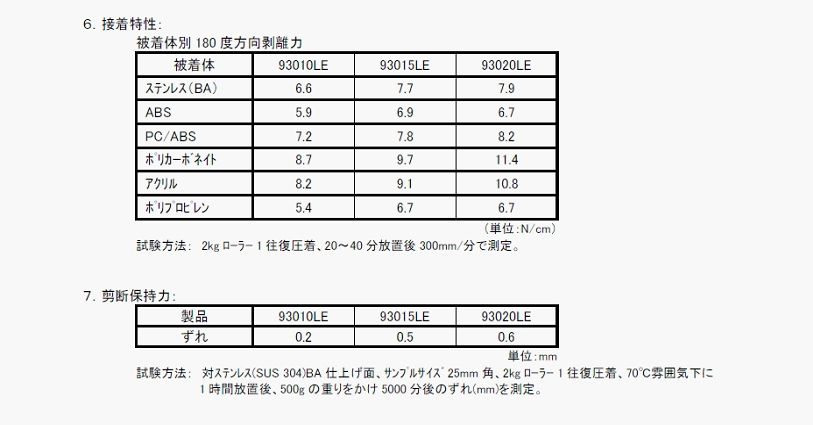 3M Y-4180 製品特性2