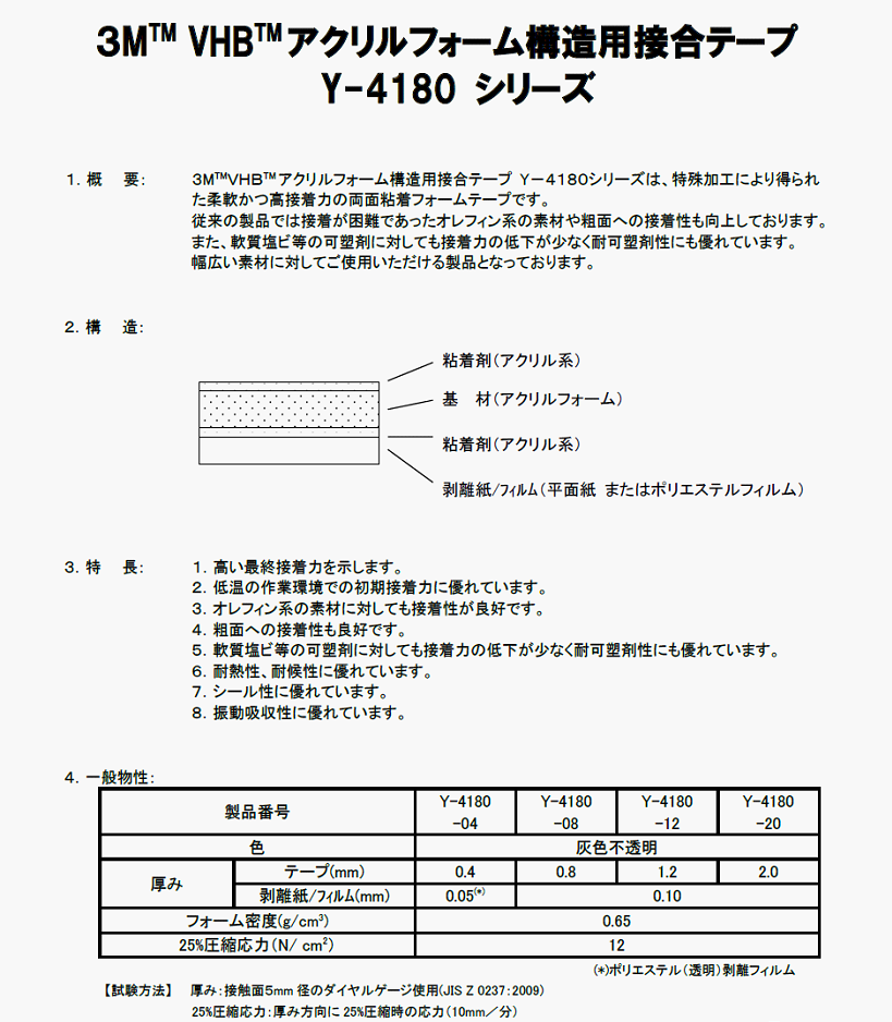 製品の特性